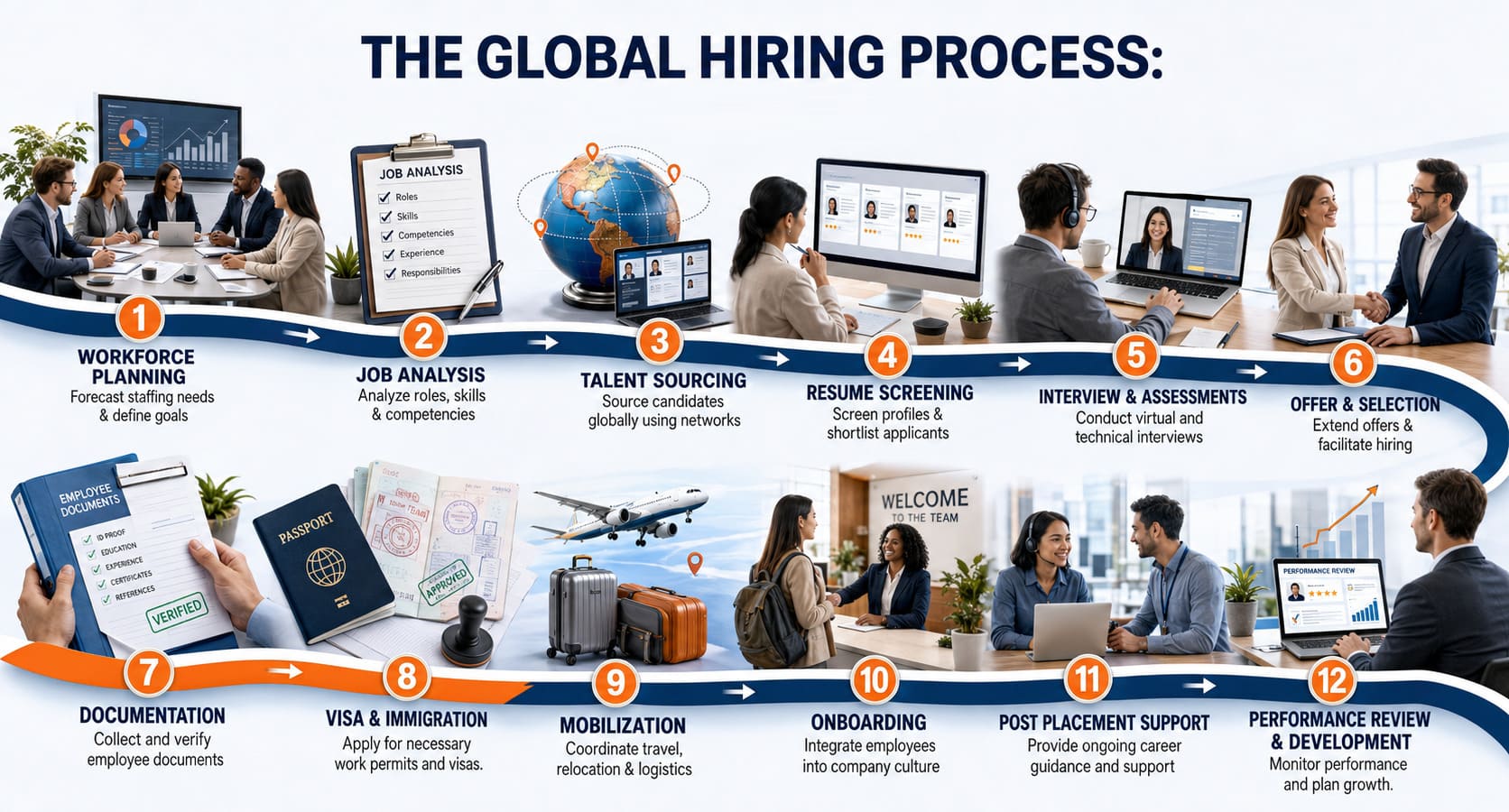 Global Workforce Solutions
