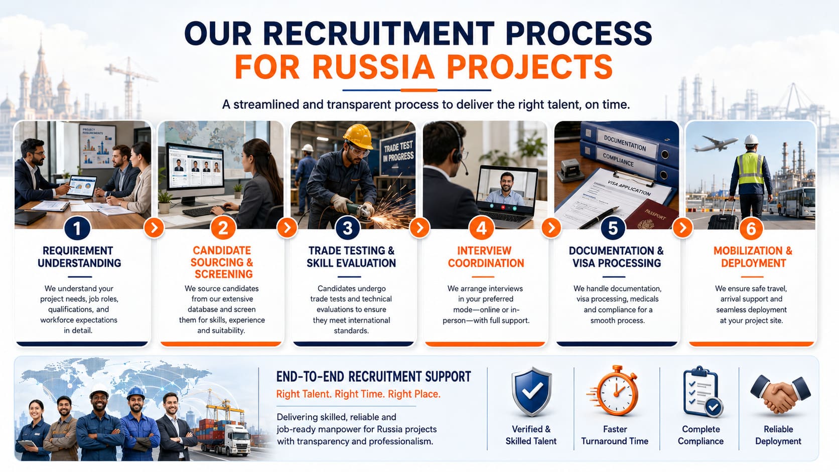 Global Workforce Solutions