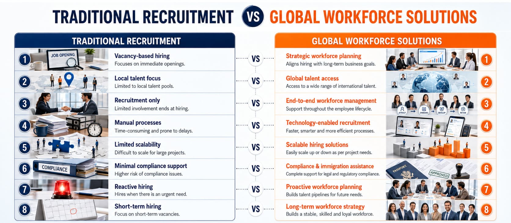 Global Workforce Solutions