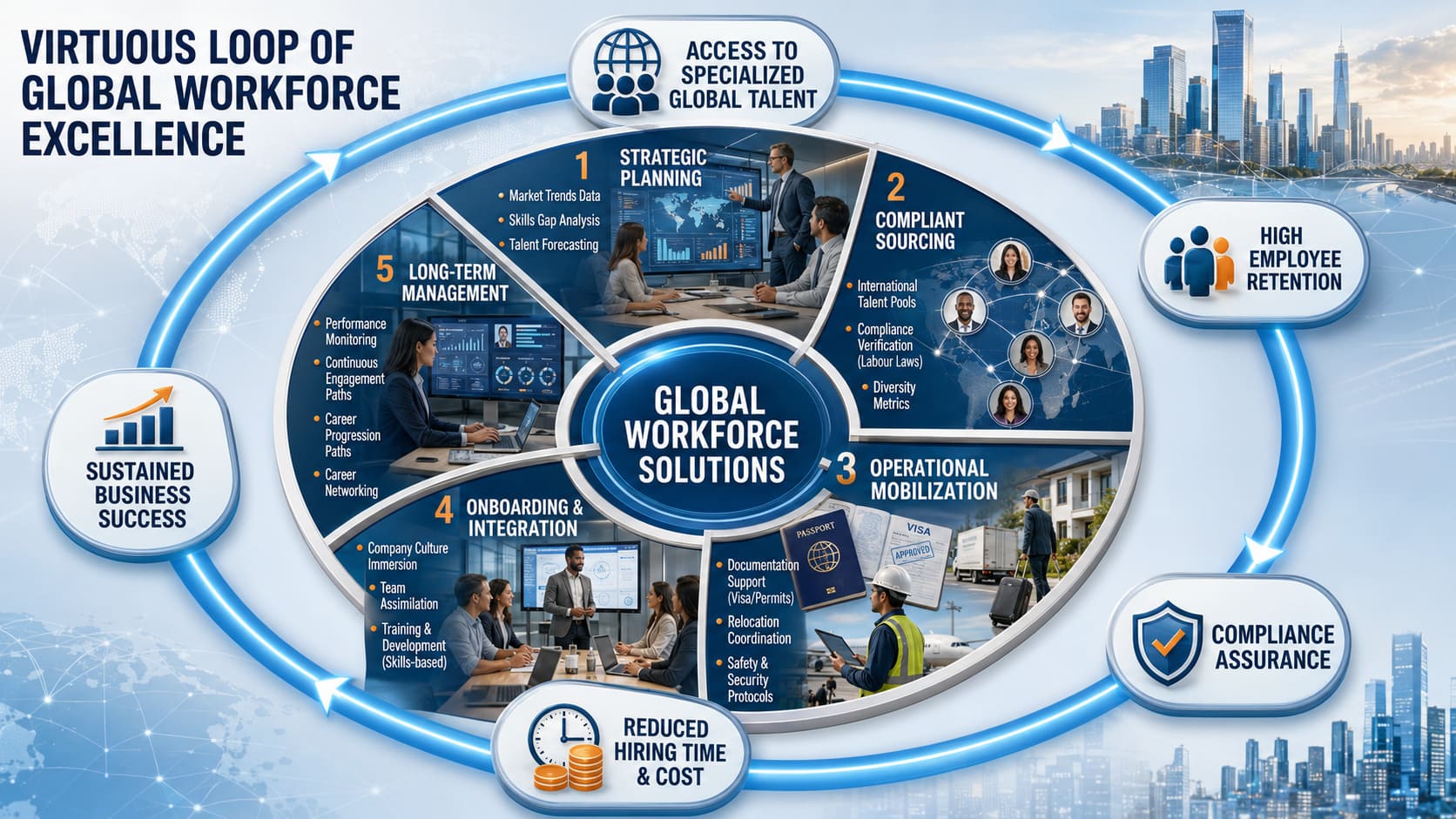 Global Workforce Solutions