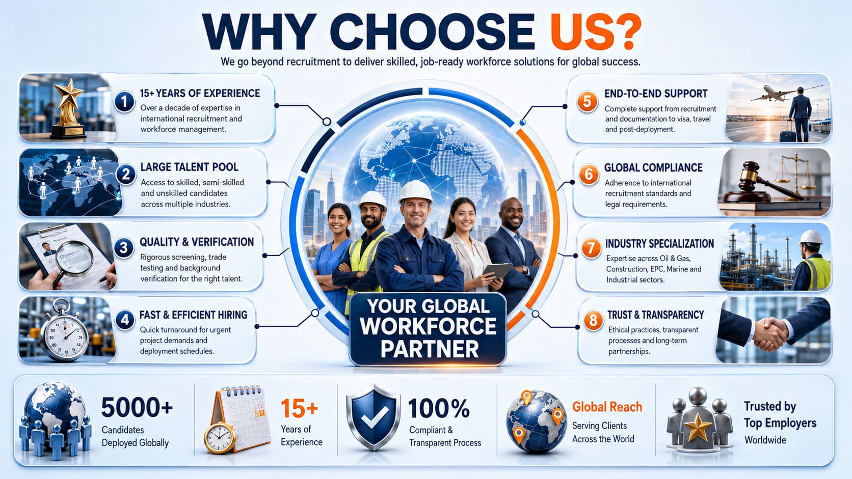 Global Workforce Solutions